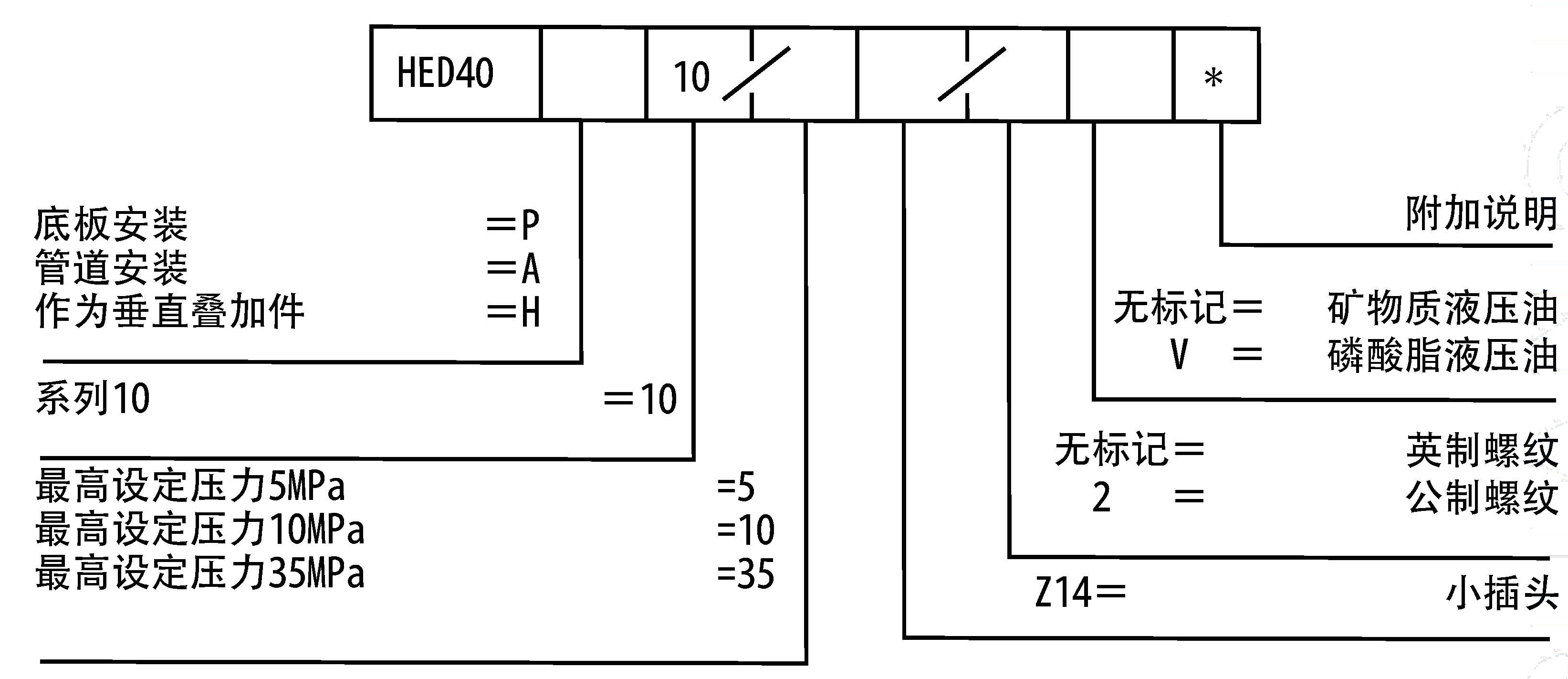 HED4型號(hào)說明.jpg