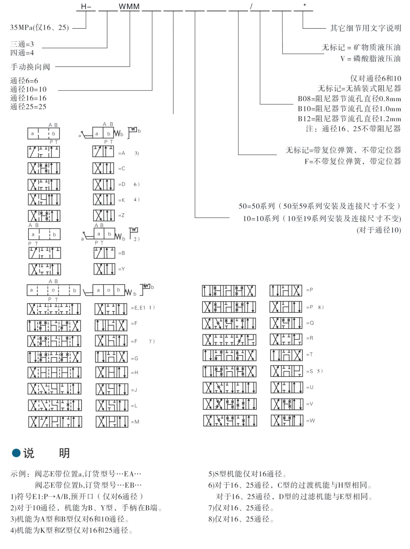 WMM型號(hào)說明.jpg