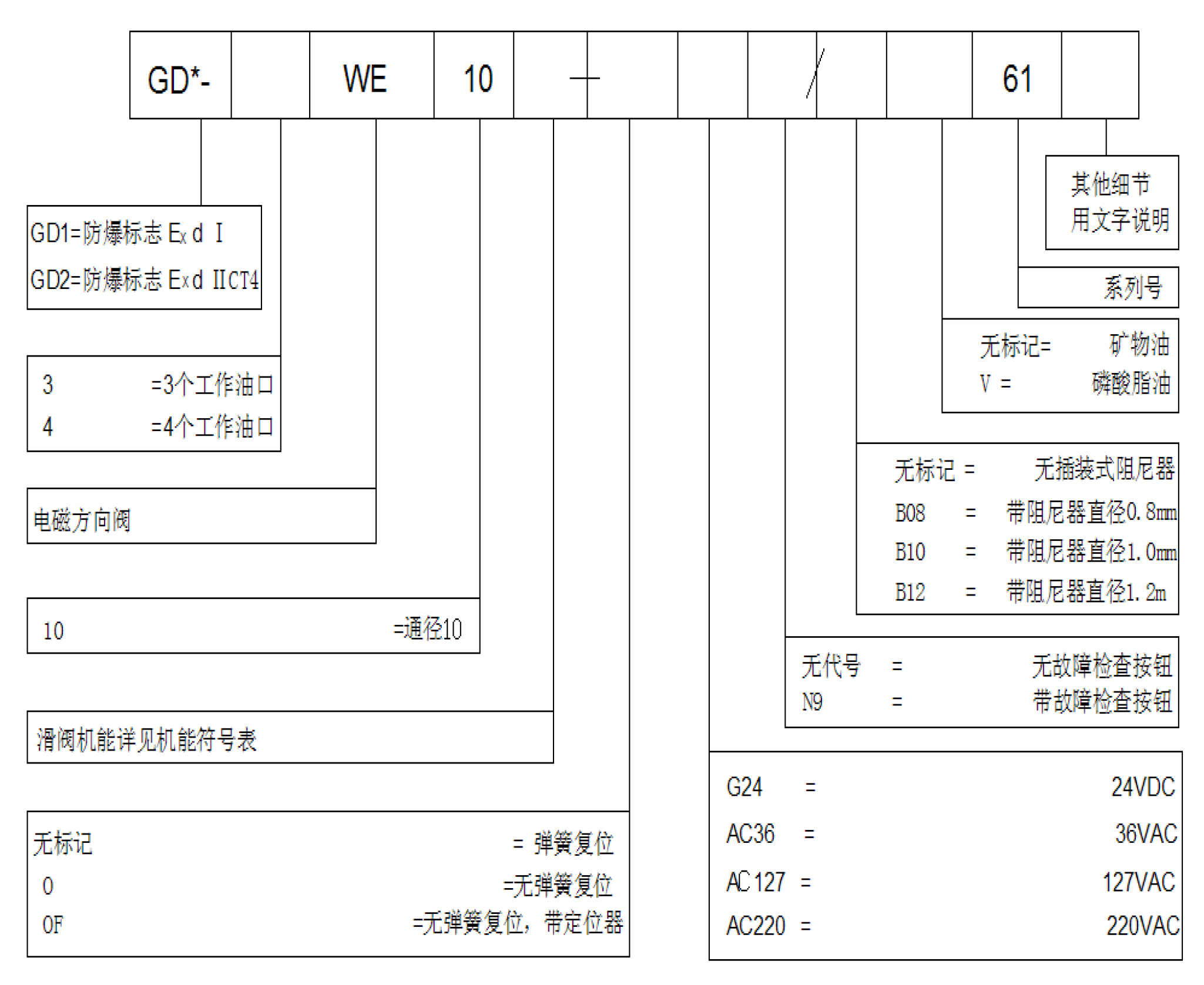 隔爆電磁閥10通徑 型號說明.jpg