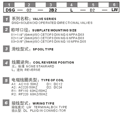 GSD01 02 03型號說明.jpg