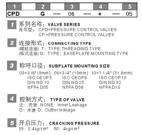 CPDG CPDT 型號(hào)意義.jpg