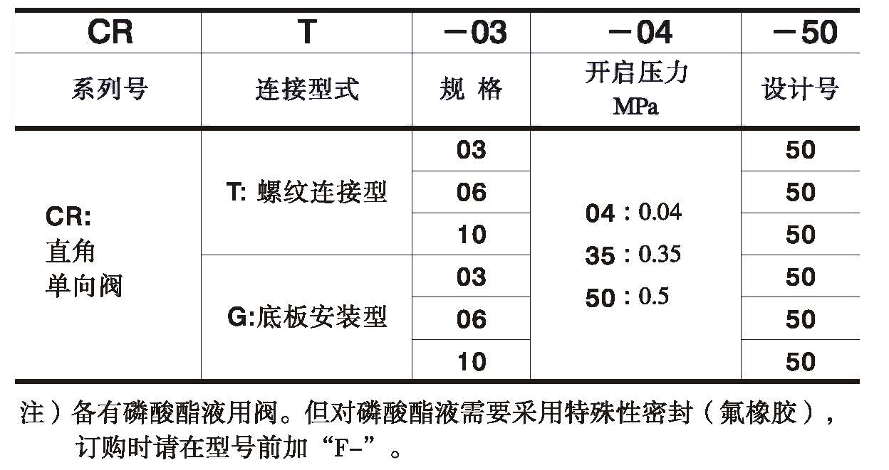 CRT型號(hào)說(shuō)明1.jpg