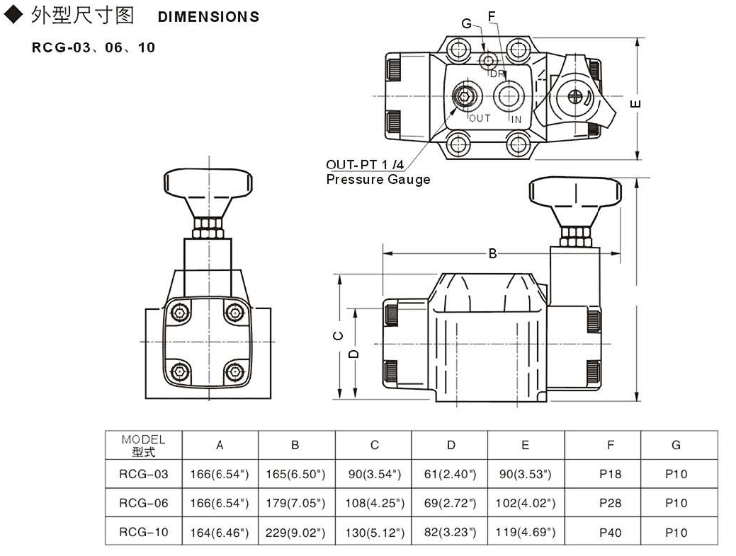 RCG尺寸.jpg